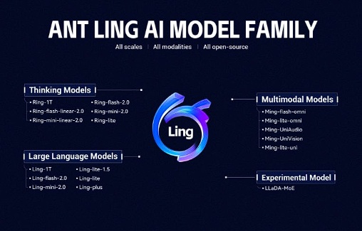 مجموعة أنتي تسجل دخولها إلى عالم نماذج الذكاء الاصطناعي بترليون معلمة