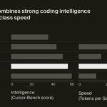 Cursor 2.0 تطلق واجهة متعددة الوكلاء مع نموذج Composer لبرمجة الذكاء الاصطناعي