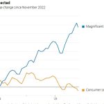 الذكاء الاصطناعي: ازدهار اقتصادي وتراجع في السعادة الشخصية – لماذا تشعر بالتعاسة رغم الوفرة؟